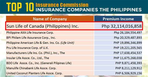Life and General Insurance Company In The Philippines .